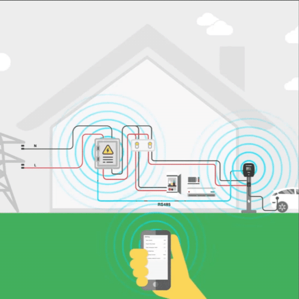 What is dynamic load balancing and how can it optimize the home EV charger