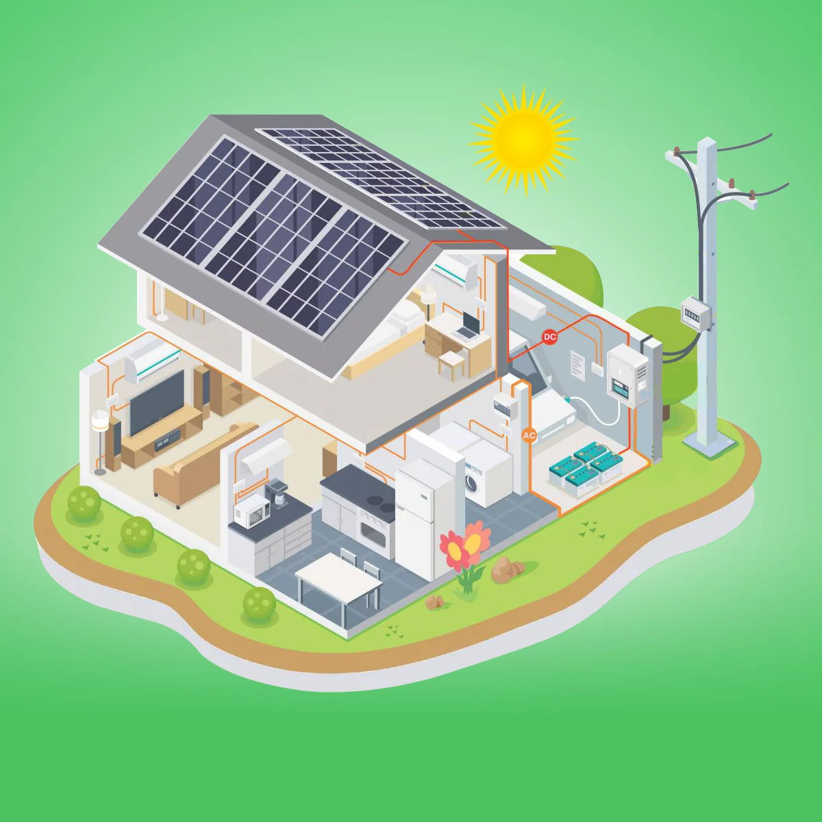 Maximizing Solar Energy Efficiency with Smart CT Clamps: A Complete Guide
