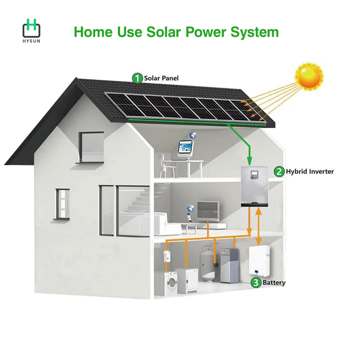 Solar power deals system for home